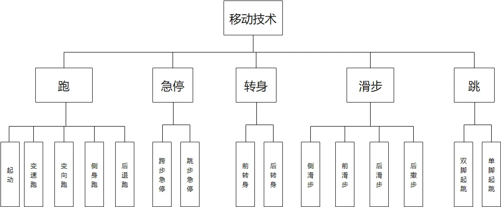 如何利用智能娱乐设备创建有趣的篮球训练挑战_1